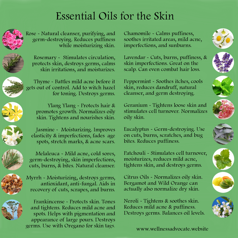 Essential Oils for the Skin